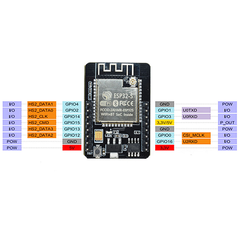 ESP32-CAM ESP-32S โมดูล WiFi E - Raspberry Pi Global Shutter Camera Imx296 บทวิจารณ์และราคา