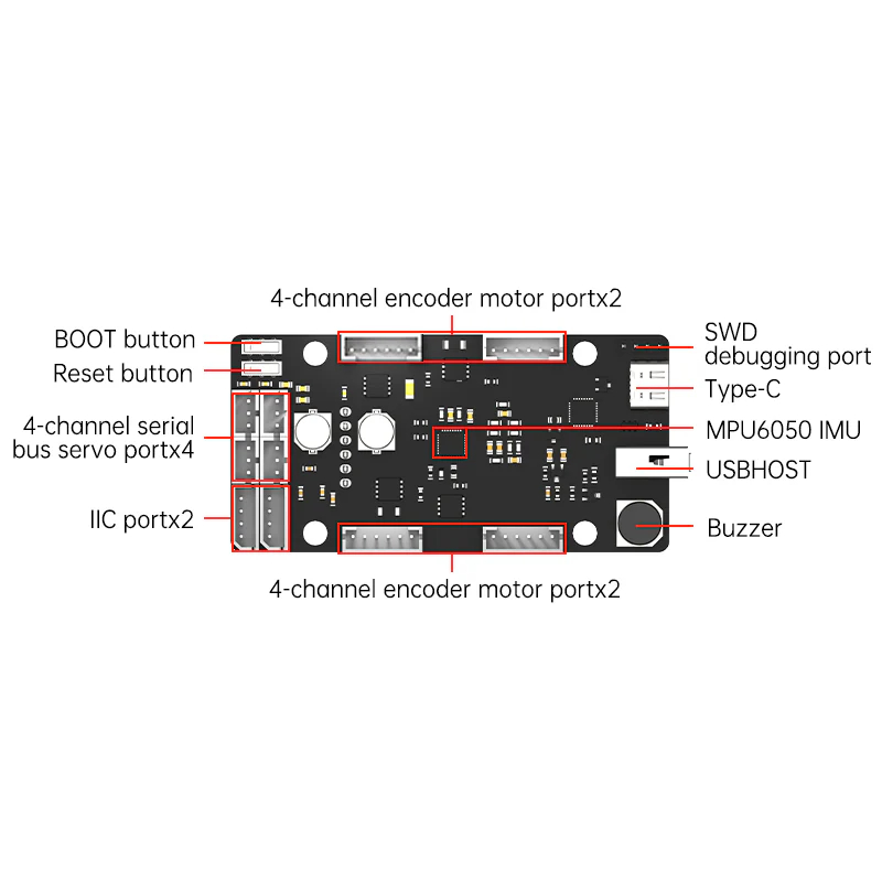 บอร์ดควบคุม ROS STM32 สำหรับเซ - Raspberry Pi 4 บทวิจารณ์และราคา